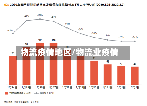 物流疫情地区/物流业疫情-第2张图片