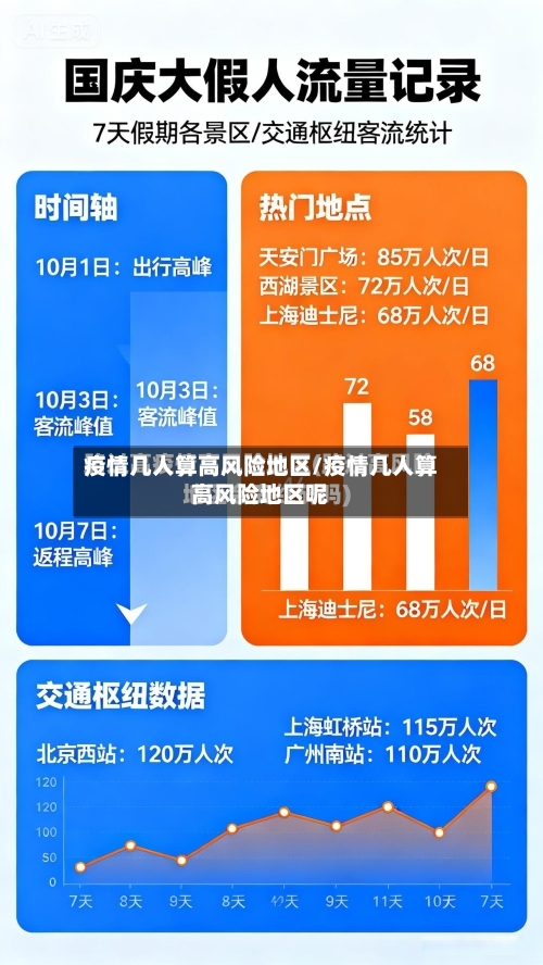 疫情几人算高风险地区/疫情几人算高风险地区呢-第2张图片