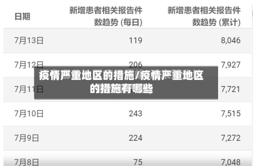 疫情严重地区的措施/疫情严重地区的措施有哪些