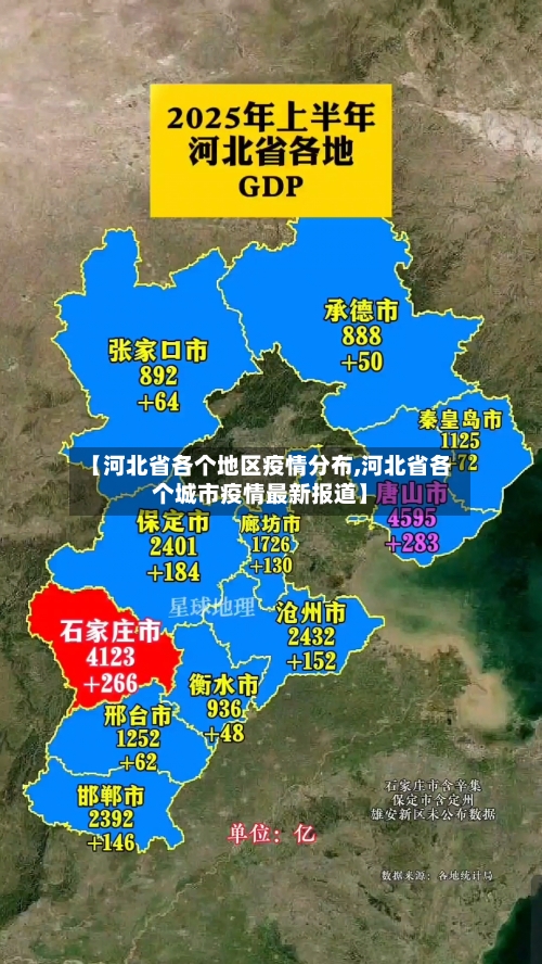 【河北省各个地区疫情分布,河北省各个城市疫情最新报道】