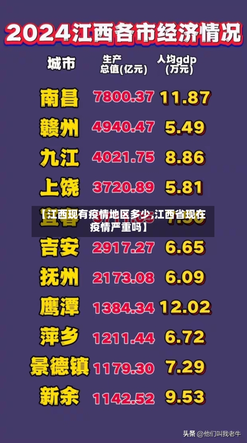 【江西现有疫情地区多少,江西省现在疫情严重吗】-第2张图片