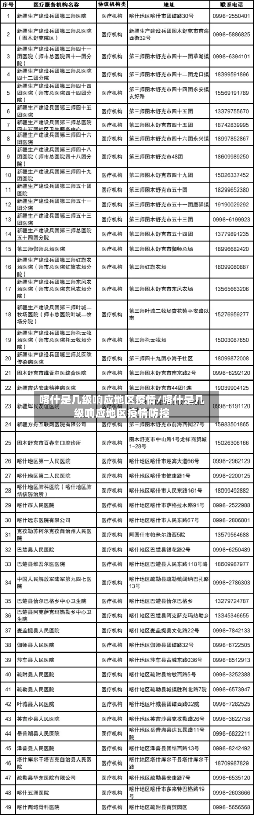 喀什是几级响应地区疫情/喀什是几级响应地区疫情防控