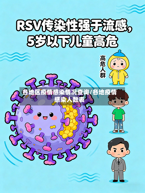 各地区疫情感染情况查询/各地疫情感染人数表