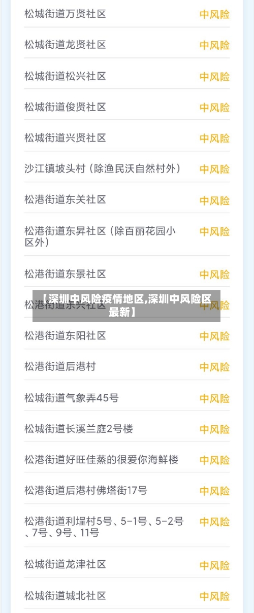 【深圳中风险疫情地区,深圳中风险区最新】