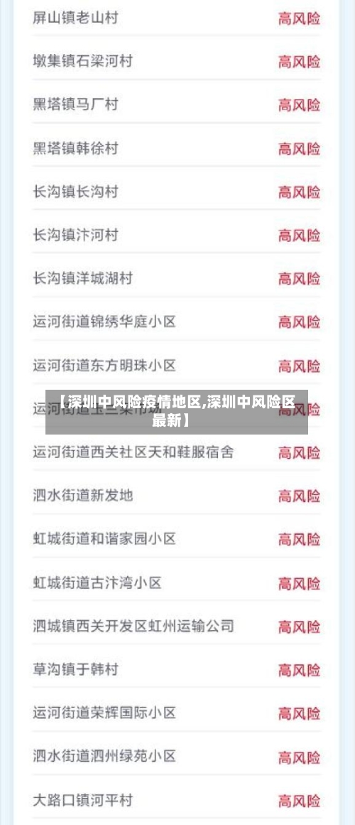 【深圳中风险疫情地区,深圳中风险区最新】-第2张图片