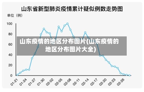 山东疫情的地区分布图片(山东疫情的地区分布图片大全)