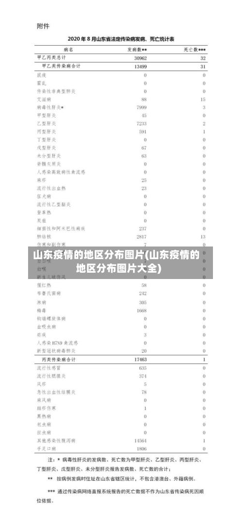 山东疫情的地区分布图片(山东疫情的地区分布图片大全)-第2张图片