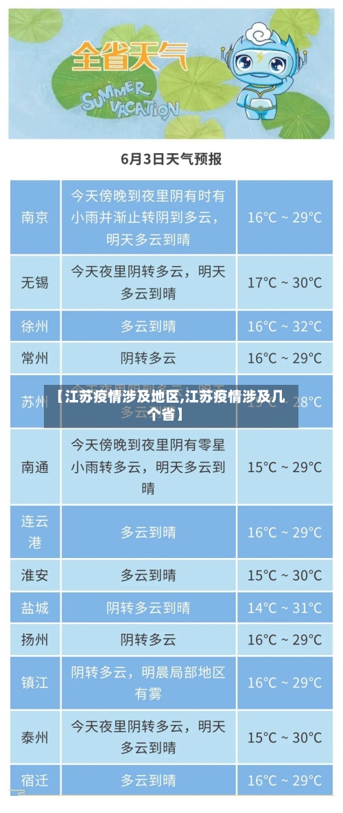 【江苏疫情涉及地区,江苏疫情涉及几个省】