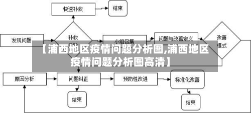 【浦西地区疫情问题分析图,浦西地区疫情问题分析图高清】