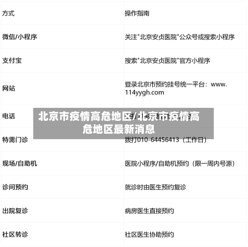 北京市疫情高危地区/北京市疫情高危地区最新消息-第2张图片