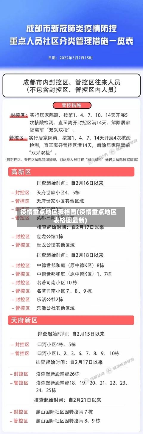 疫情重点地区表格图(疫情重点地区表格图最新)-第3张图片