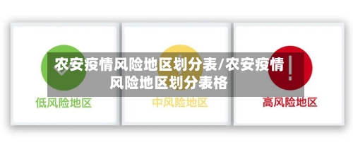 农安疫情风险地区划分表/农安疫情风险地区划分表格-第3张图片
