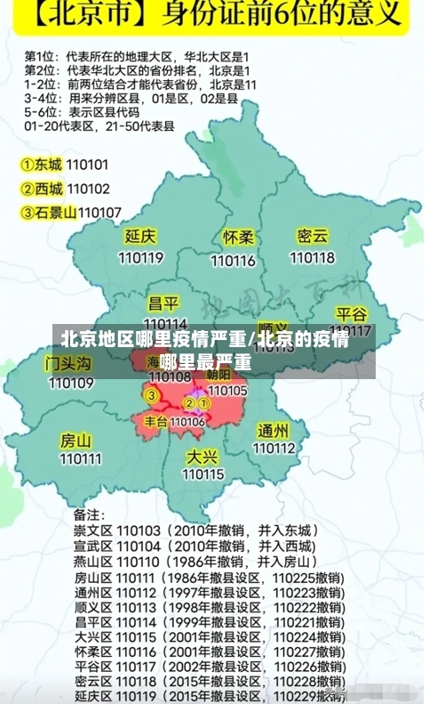 北京地区哪里疫情严重/北京的疫情哪里最严重-第2张图片