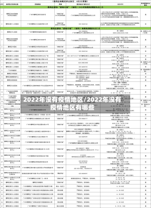 2022年没有疫情地区/2022年没有疫情地区有哪些