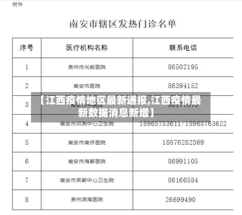 【江西疫情地区最新通报,江西疫情最新数据消息新增】