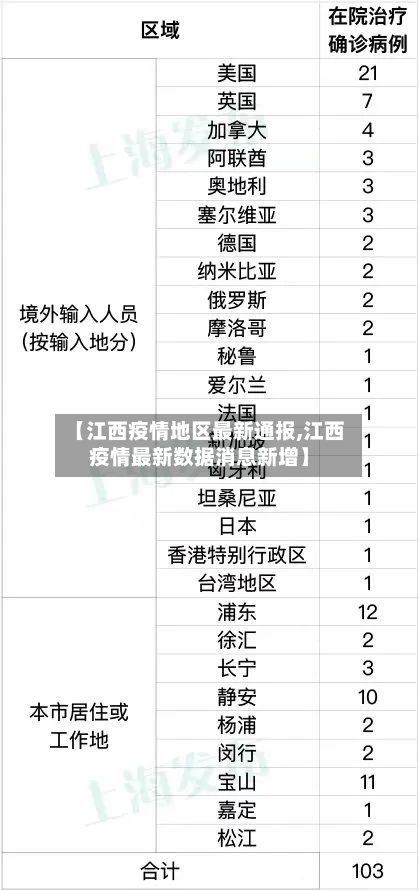 【江西疫情地区最新通报,江西疫情最新数据消息新增】-第2张图片