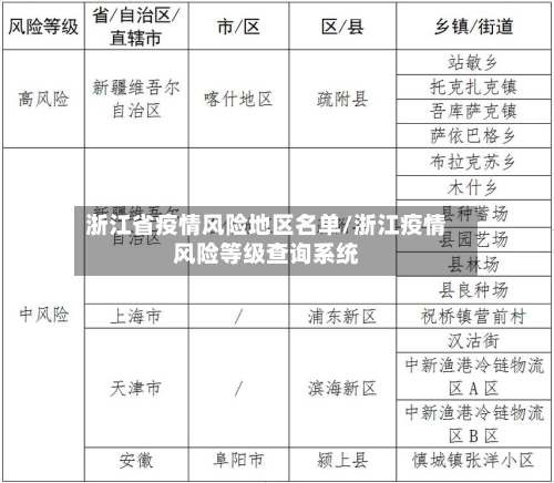 浙江省疫情风险地区名单/浙江疫情风险等级查询系统