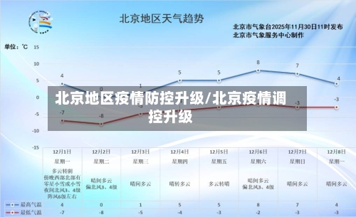 北京地区疫情防控升级/北京疫情调控升级