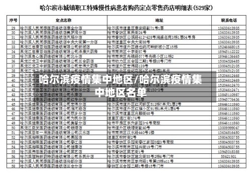 哈尔滨疫情集中地区/哈尔滨疫情集中地区名单