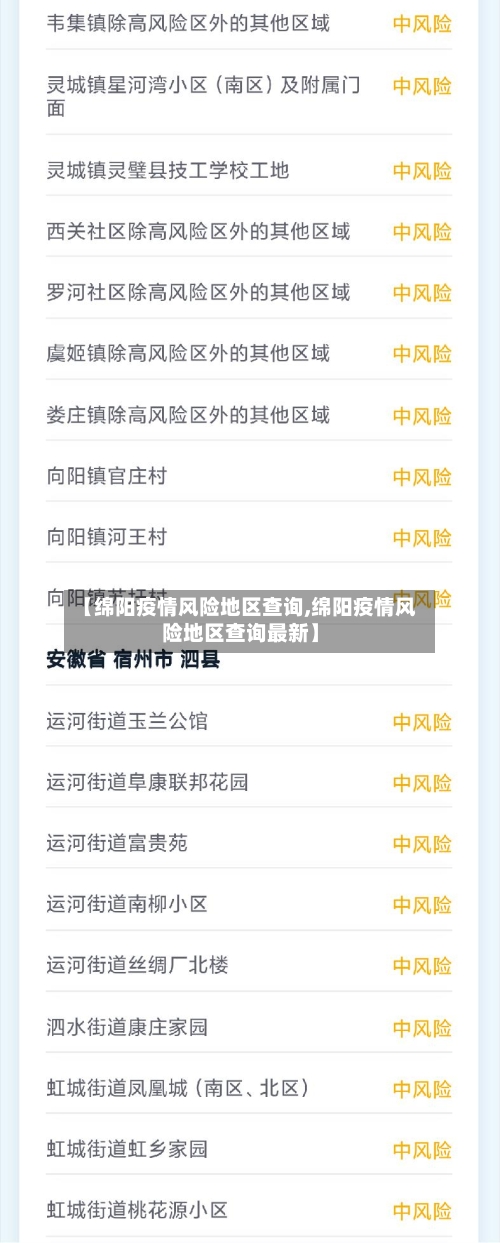 【绵阳疫情风险地区查询,绵阳疫情风险地区查询最新】-第2张图片