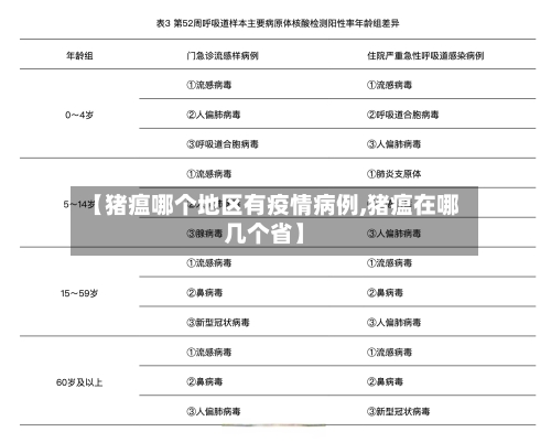 【猪瘟哪个地区有疫情病例,猪瘟在哪几个省】