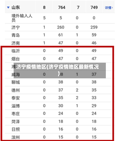 济宁疫情地区(济宁疫情地区最新情况)-第3张图片