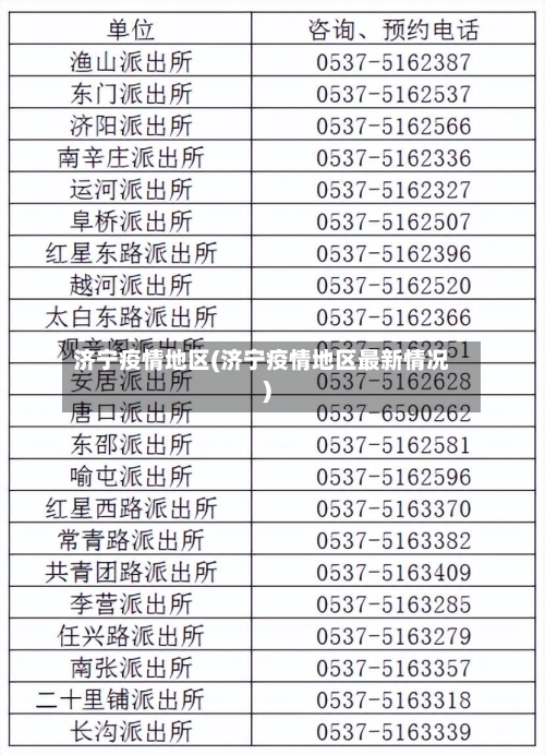 济宁疫情地区(济宁疫情地区最新情况)