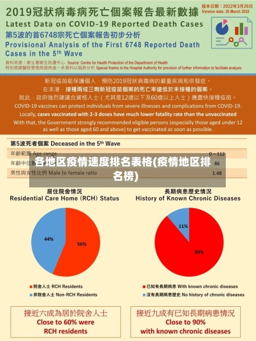 各地区疫情速度排名表格(疫情地区排名榜)-第2张图片