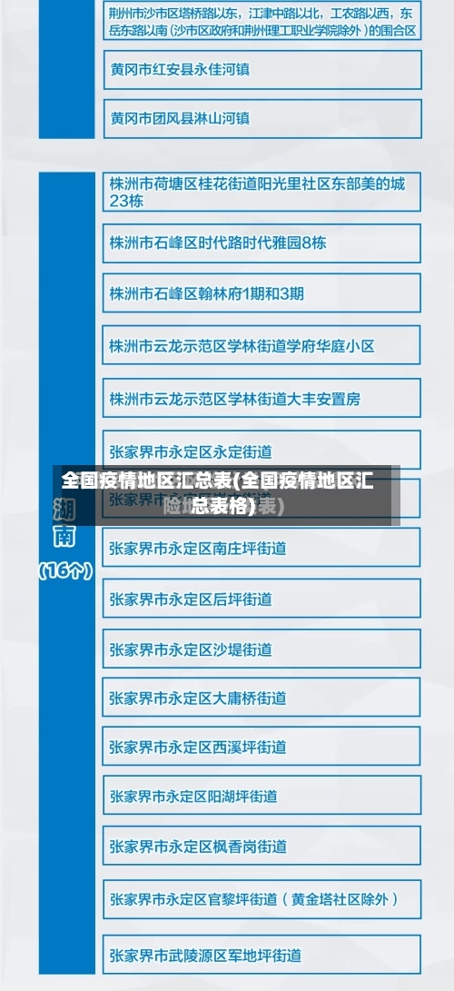 全国疫情地区汇总表(全国疫情地区汇总表格)