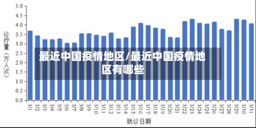 最近中国疫情地区/最近中国疫情地区有哪些
