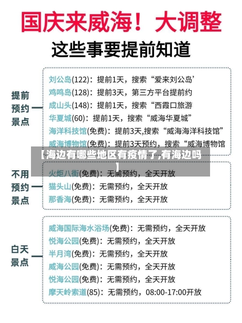 【海边有哪些地区有疫情了,有海边吗】