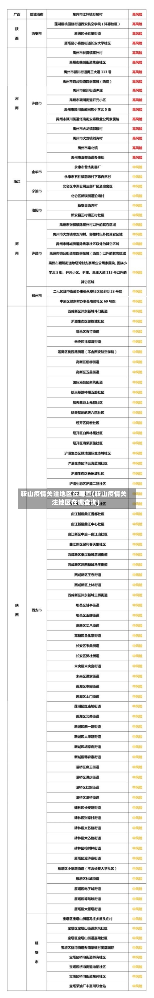 鞍山疫情关注地区在哪查(鞍山疫情关注地区在哪查询)-第3张图片