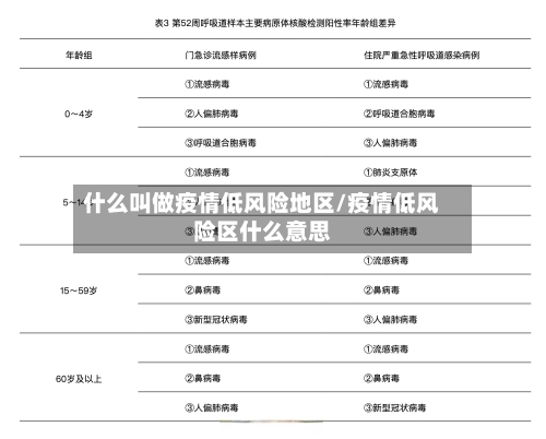 什么叫做疫情低风险地区/疫情低风险区什么意思