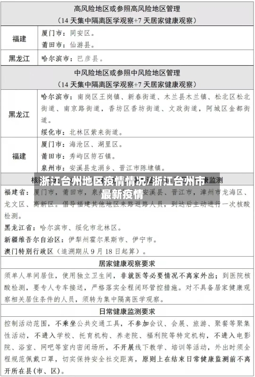 浙江台州地区疫情情况/浙江台州市最新疫情-第2张图片