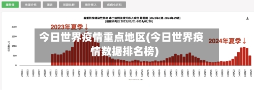 今日世界疫情重点地区(今日世界疫情数据排名榜)-第2张图片