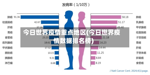 今日世界疫情重点地区(今日世界疫情数据排名榜)