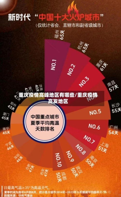 重庆疫情高峰地区有哪些/重庆疫情高发地区-第2张图片