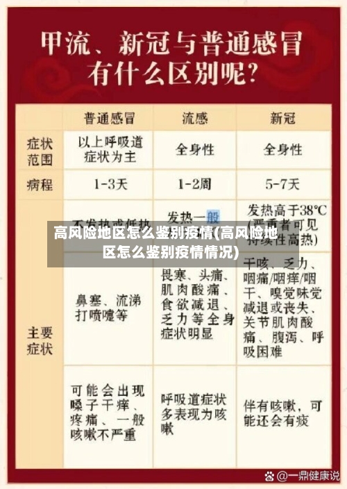 高风险地区怎么鉴别疫情(高风险地区怎么鉴别疫情情况)-第2张图片