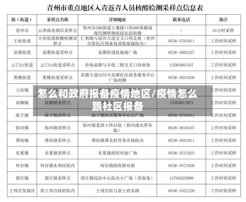 怎么和政府报备疫情地区/疫情怎么跟社区报备-第3张图片