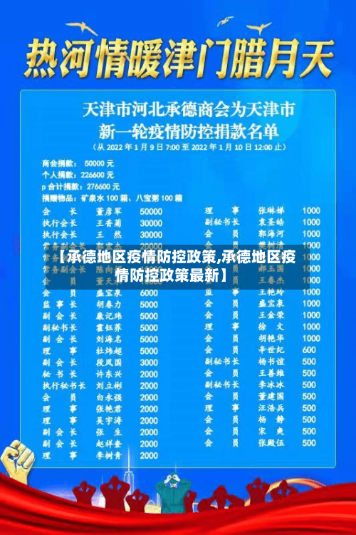 【承德地区疫情防控政策,承德地区疫情防控政策最新】