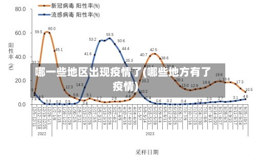 哪一些地区出现疫情了(哪些地方有了疫情)-第2张图片