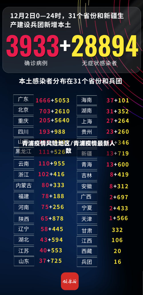 青浦疫情风险地区/青浦疫情最新人数-第2张图片