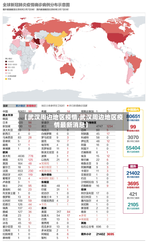 【武汉周边地区疫情,武汉周边地区疫情最新消息】