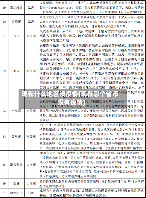 现在什么地区没疫情(现在哪个省市没有疫情)