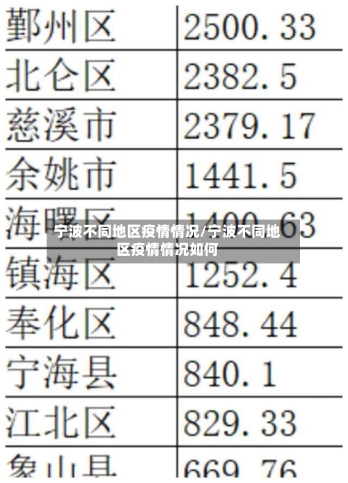 宁波不同地区疫情情况/宁波不同地区疫情情况如何