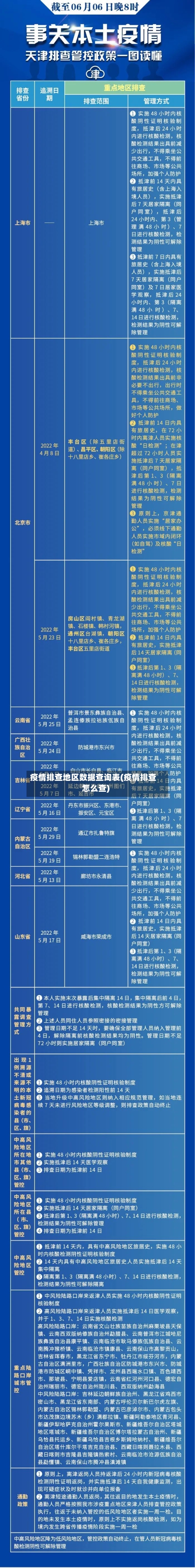 疫情排查地区数据查询表(疫情排查怎么查)