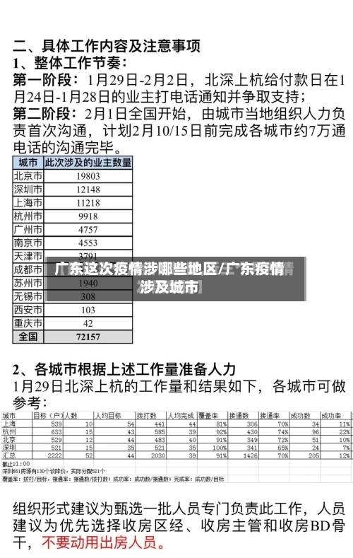 广东这次疫情涉哪些地区/广东疫情涉及城市-第2张图片