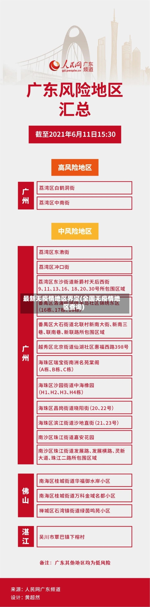 最新无疫情地区界定(全国无疫情地区查询)