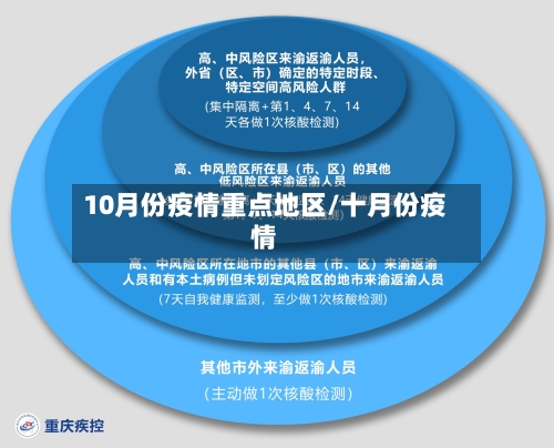 10月份疫情重点地区/十月份疫情-第2张图片