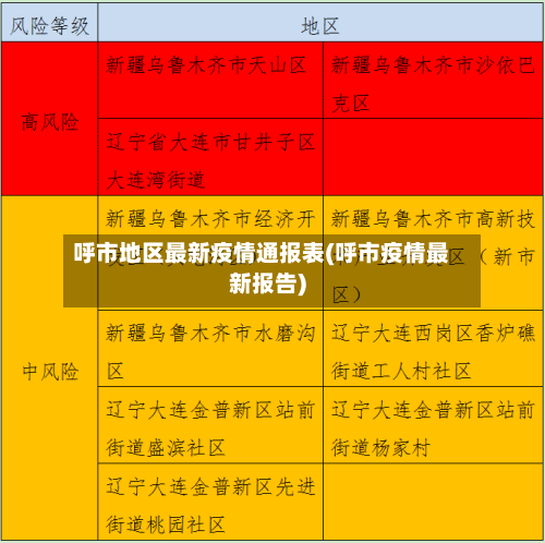 呼市地区最新疫情通报表(呼市疫情最新报告)-第2张图片
